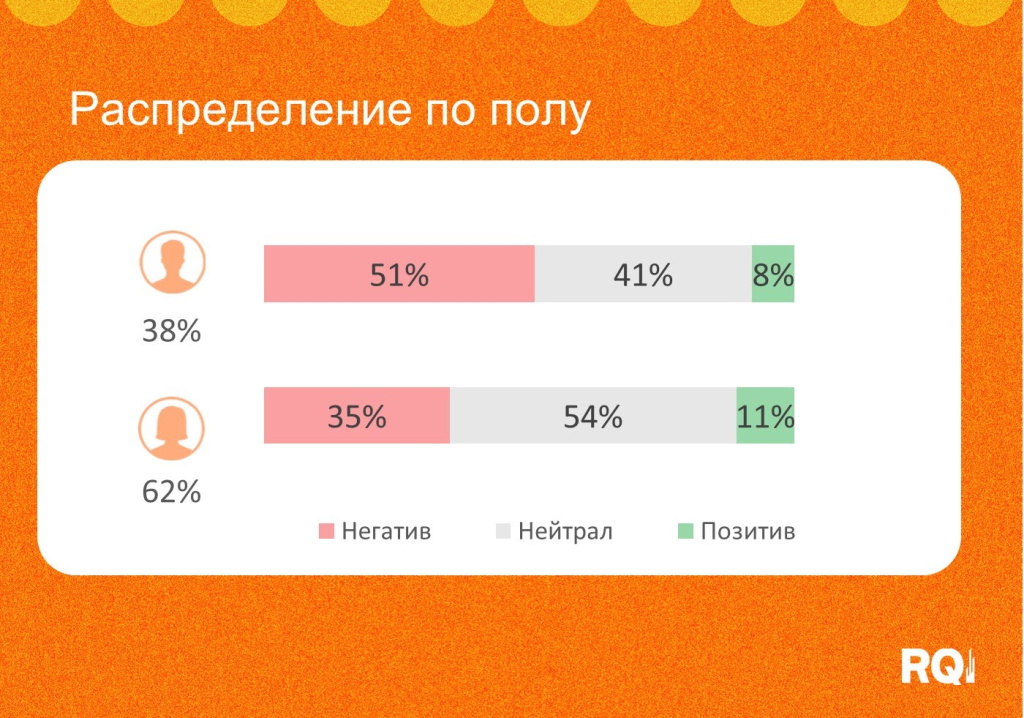 Распределение по полу.jpg